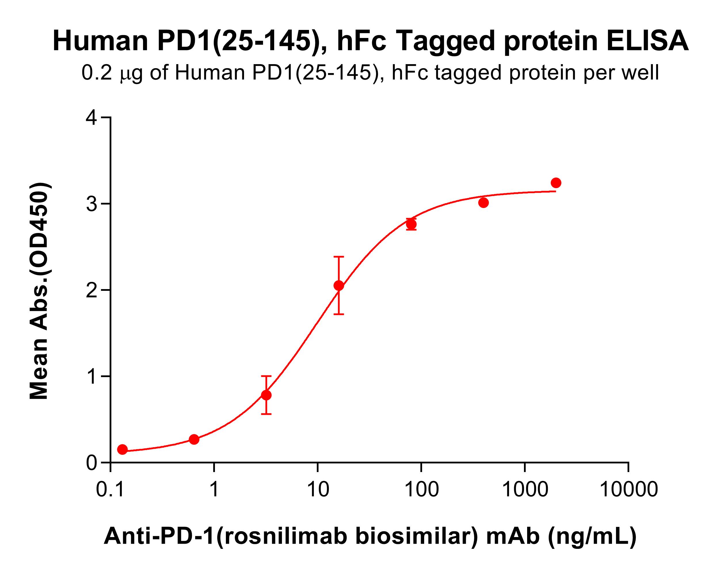pme101789-pd1-elisa1.jpg
