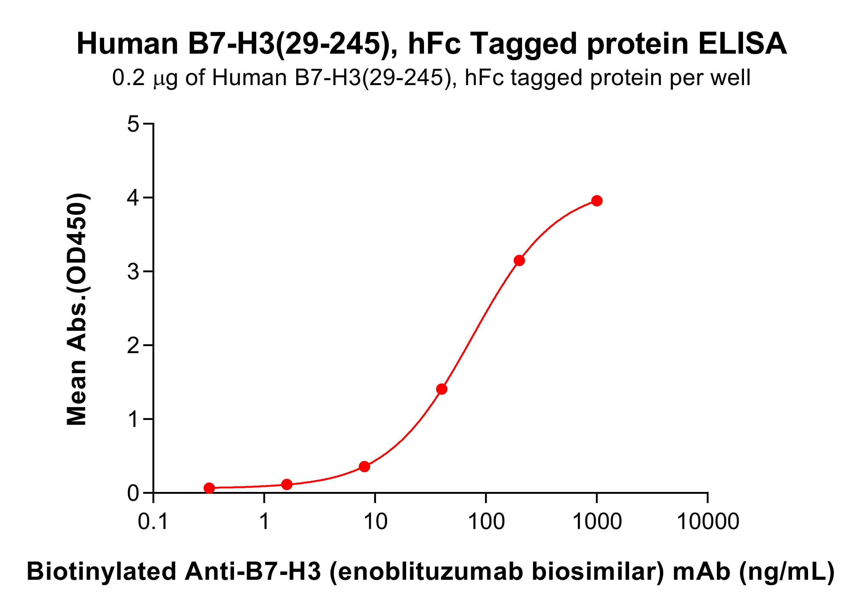pme101831-b7-h3-elisa1.jpg