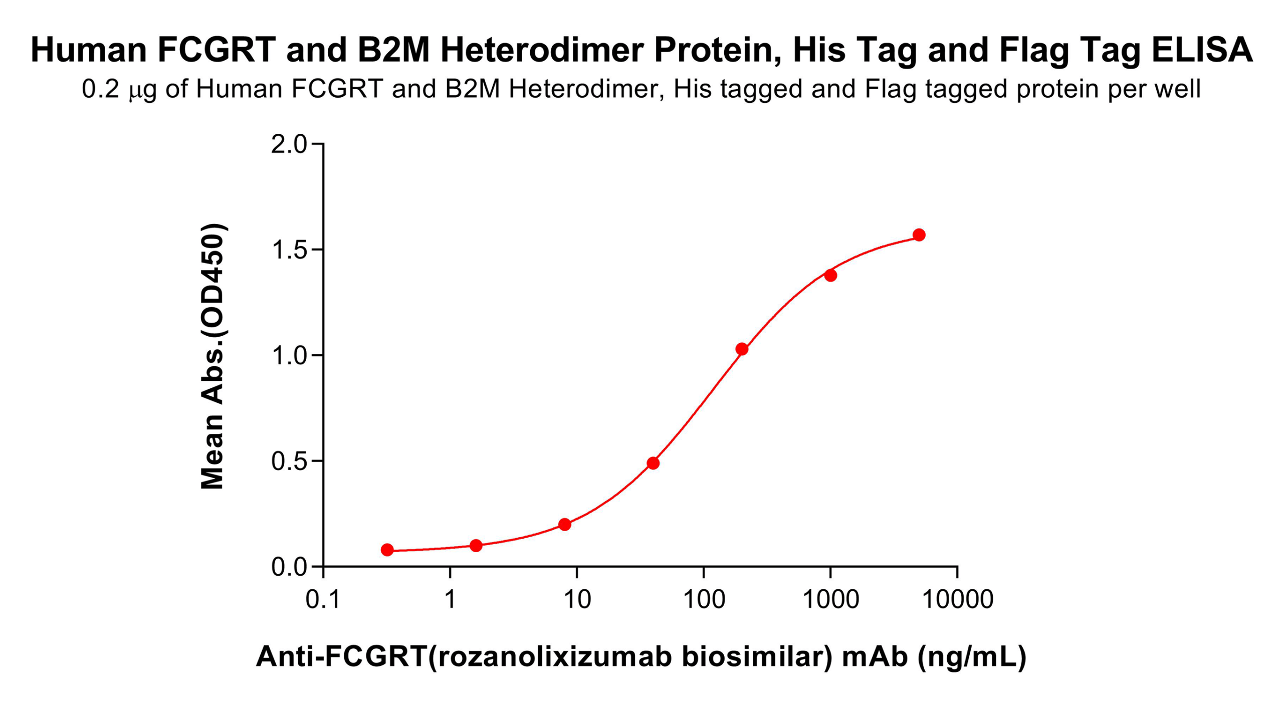 elisa-pme101851 fcgrt b2m elisa1