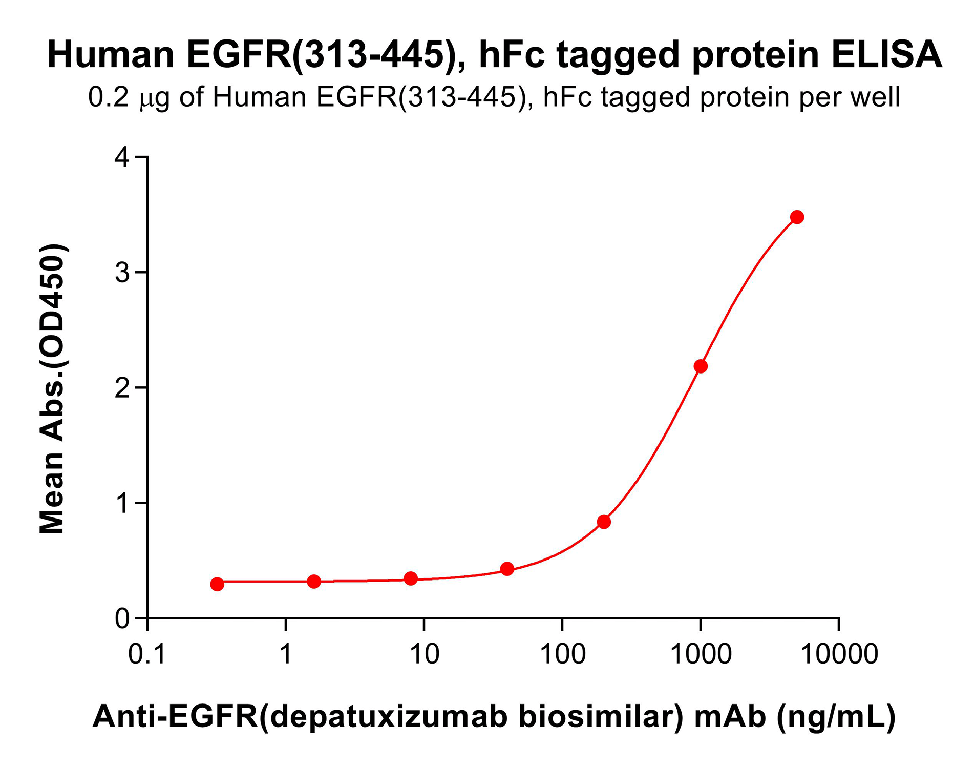 pme101867-egfr-elisa1.png