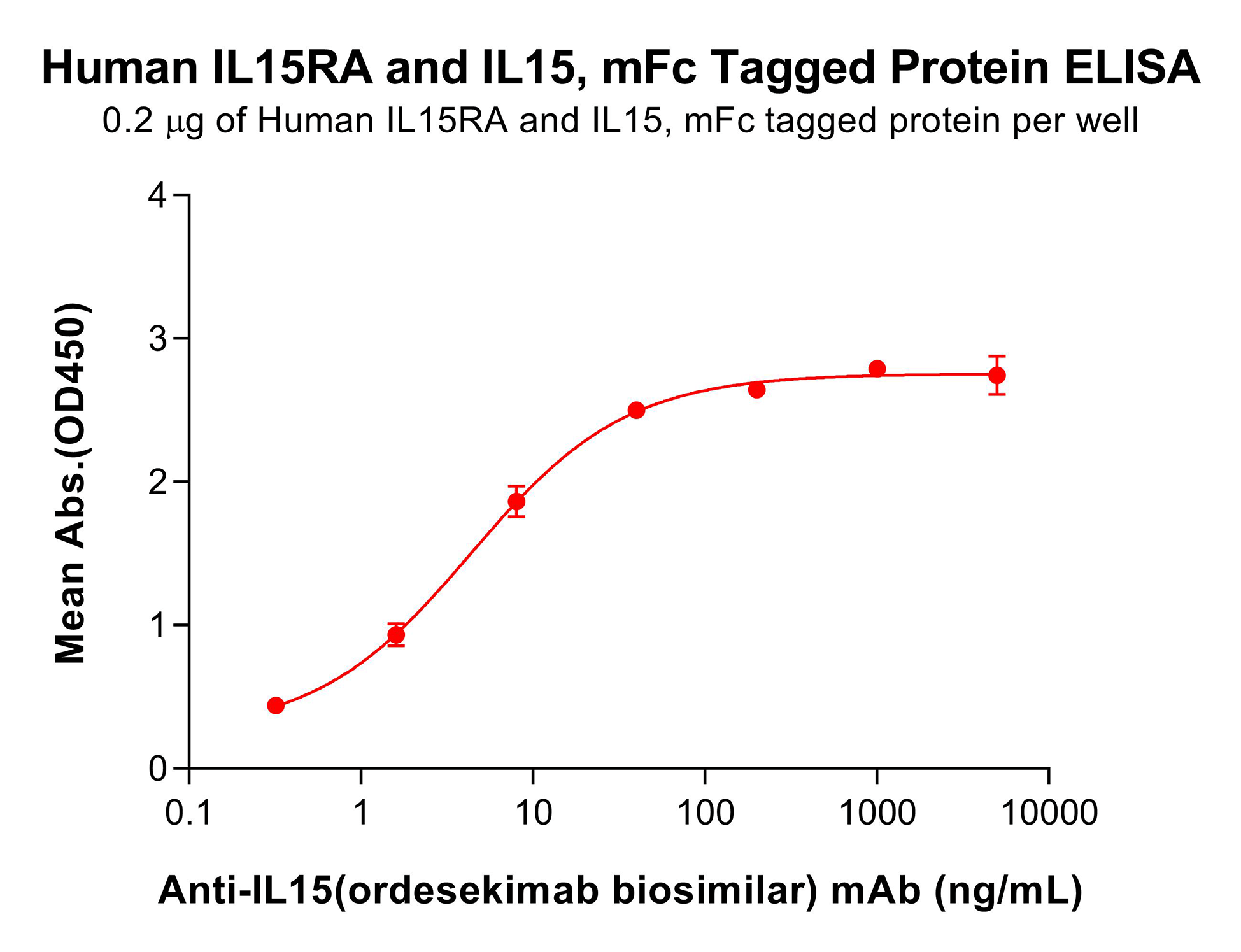 pme101926-il15ra-il15-elisa1.png