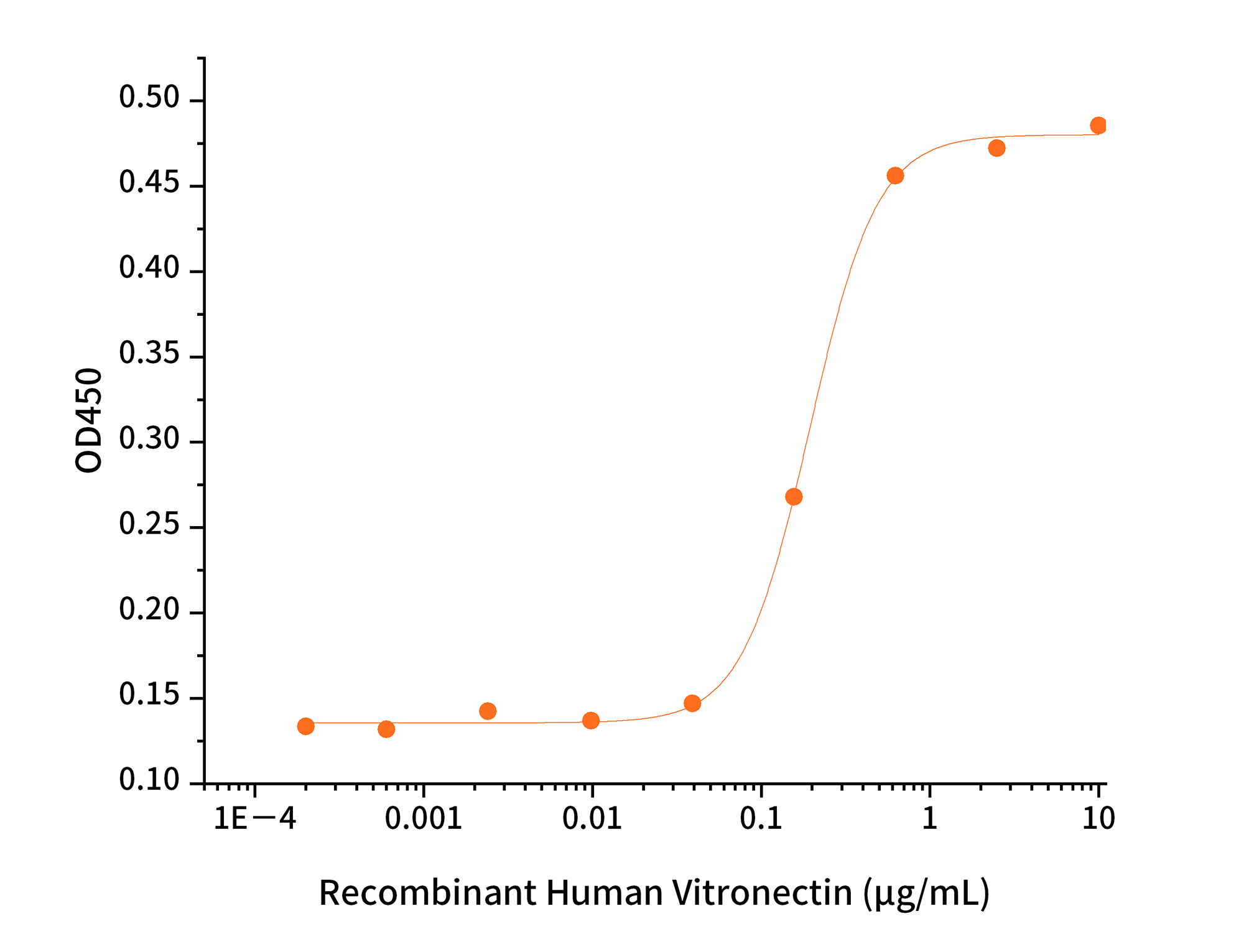 pme30026-bioactivitycell-elisa1.jpg