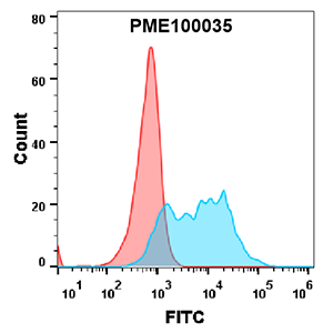 PME100035-BCMA-mFc-FLOW-Fig4.png