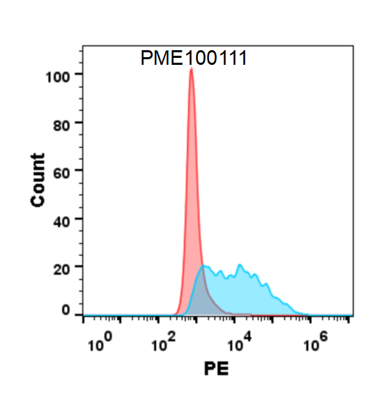 PME100111-VEGFA-His-flow-VEGFR2-Fig3.png