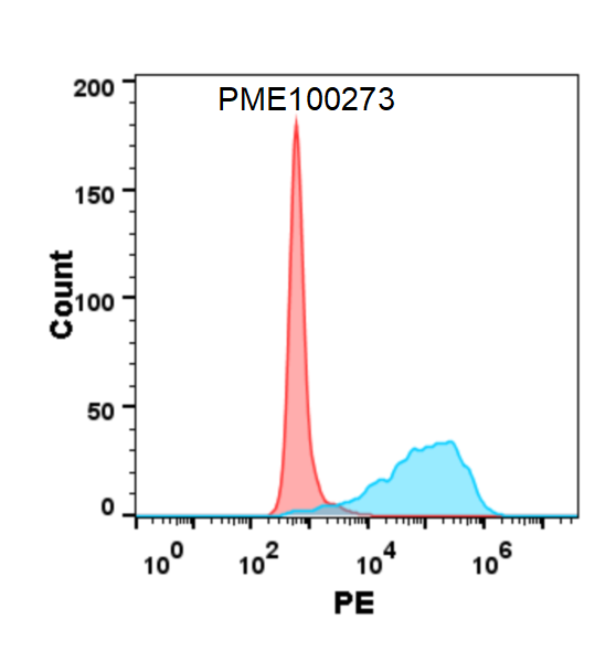 PME100273-HVEM-His-flow-BTLA-Fig5.png