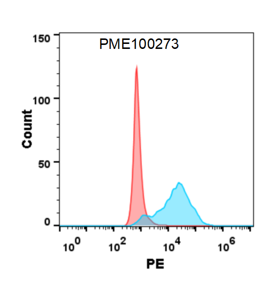 PME100273-HVEM-His-flow-LIGHT-Fig6.png