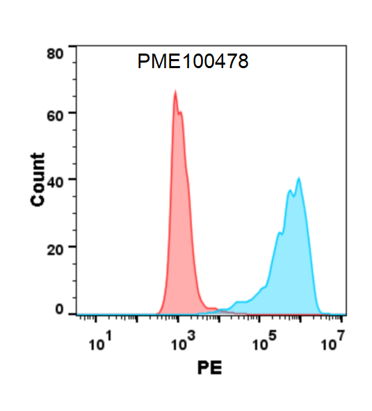 PME100478-GITRL-His-flow-GITR-Fig2.png