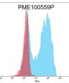 fc-PME100559P PE GPRC5D mFc FLOW Fig.1