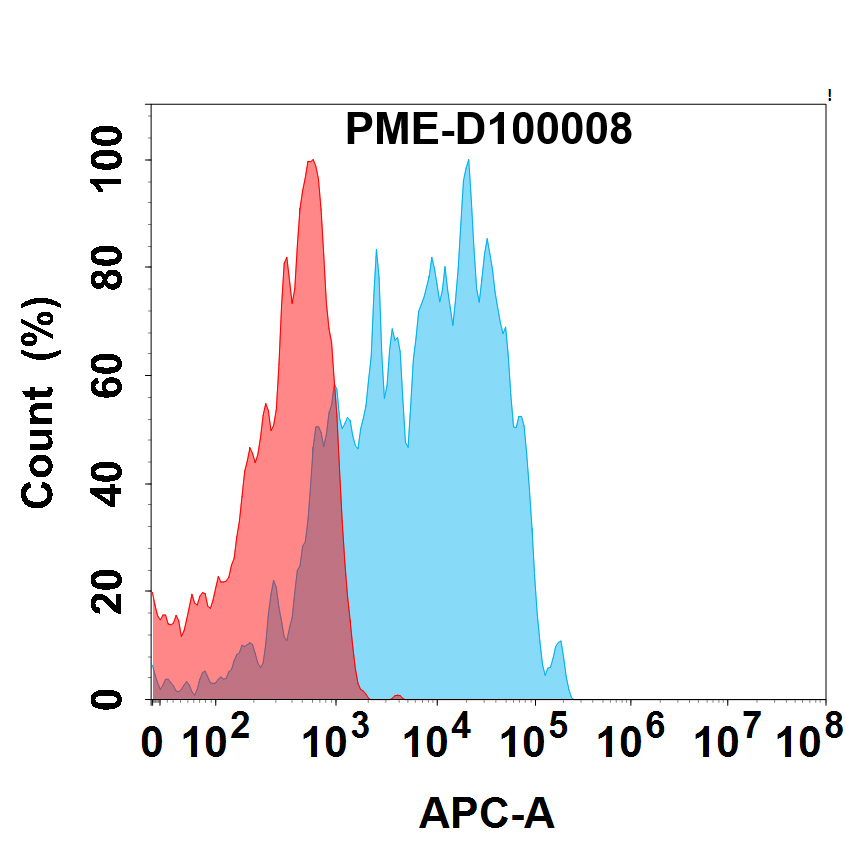 pme-d100008-pd-1-fc1.jpg