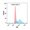 fc-pme100517 cd160 fc1