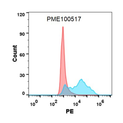 fc-pme100517 cd160 fc1