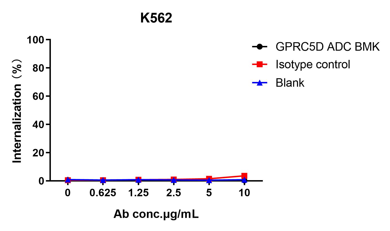 reagents-AME100002 Figure1 1