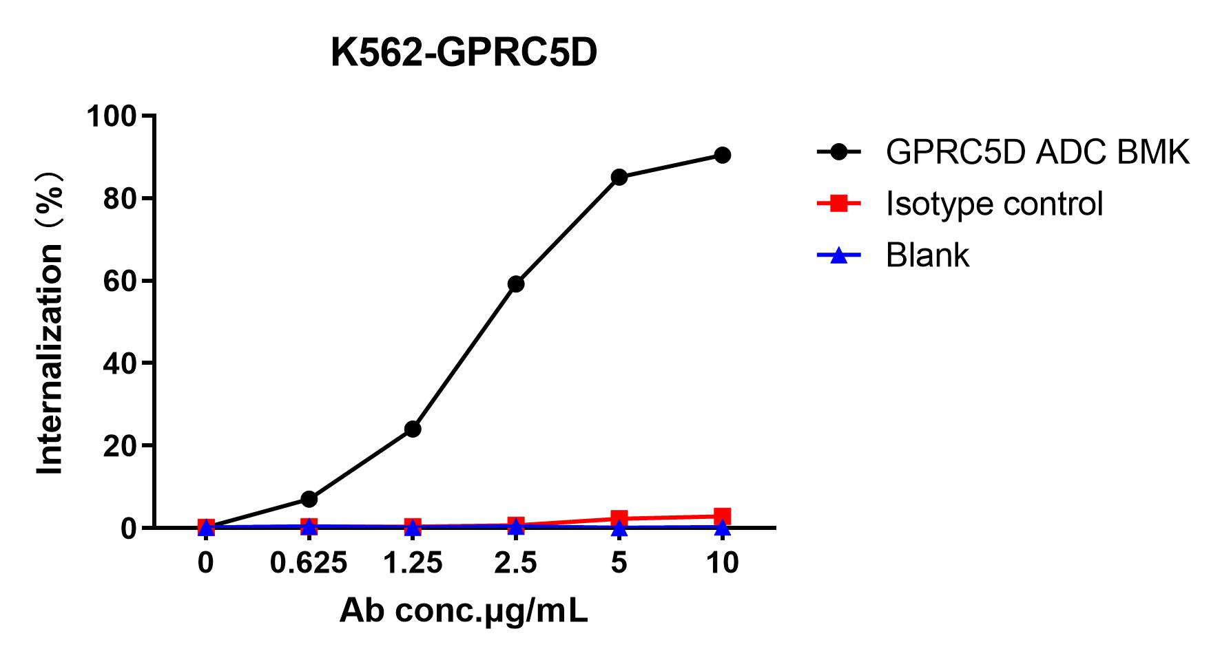 reagents-AME100002 Figure1 2