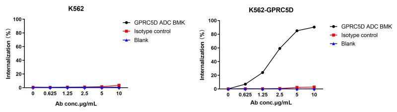 reagents-AME100002 GPRC5D Fig.1 Elisa 1