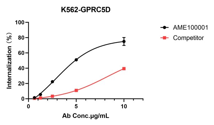 reagents-ame100001 reagent3