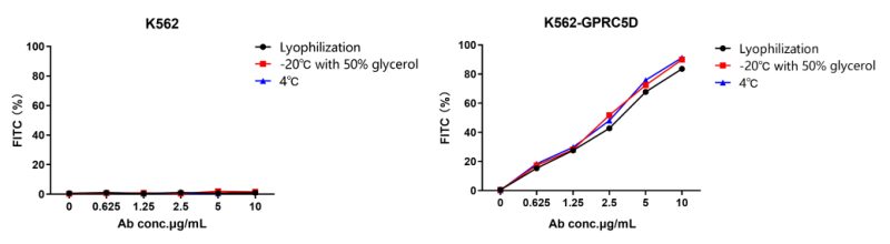 reagents-ame100001 stability test