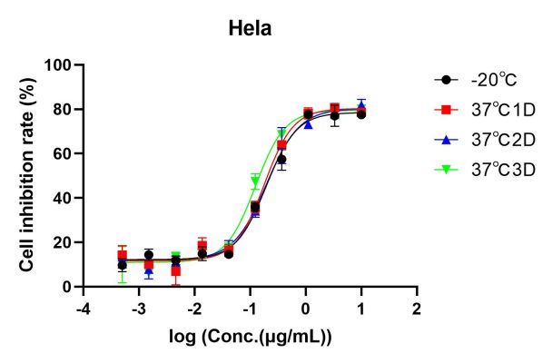 reagents-ame100003 stability test